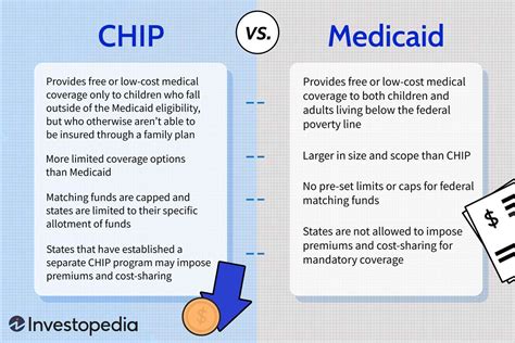 mandatory rfid chip health care bill|Medicaid Program; Medicaid and Children's Health Insurance .